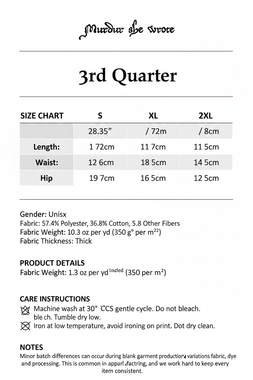 3rd Quater Product Info Card